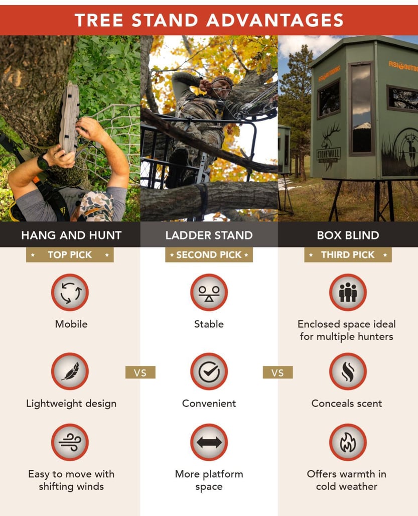 Tree Stand Advantages