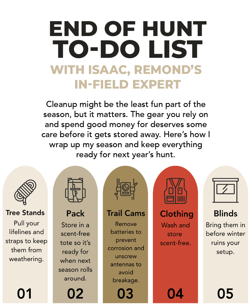 End of Hunt To-Do List with Isaac, Redmond's In-Field Expert. Cleanup might be the least fun part of the season, but it matters. The gear you rely on and spend good money for deserves some care before it gets stored away. Here's how I wrap up my season and keep everything ready for next hear's hunt.